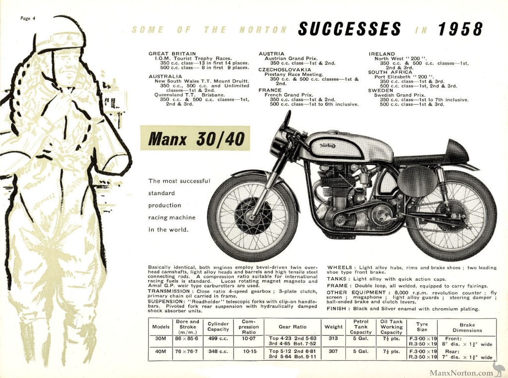 manx norton